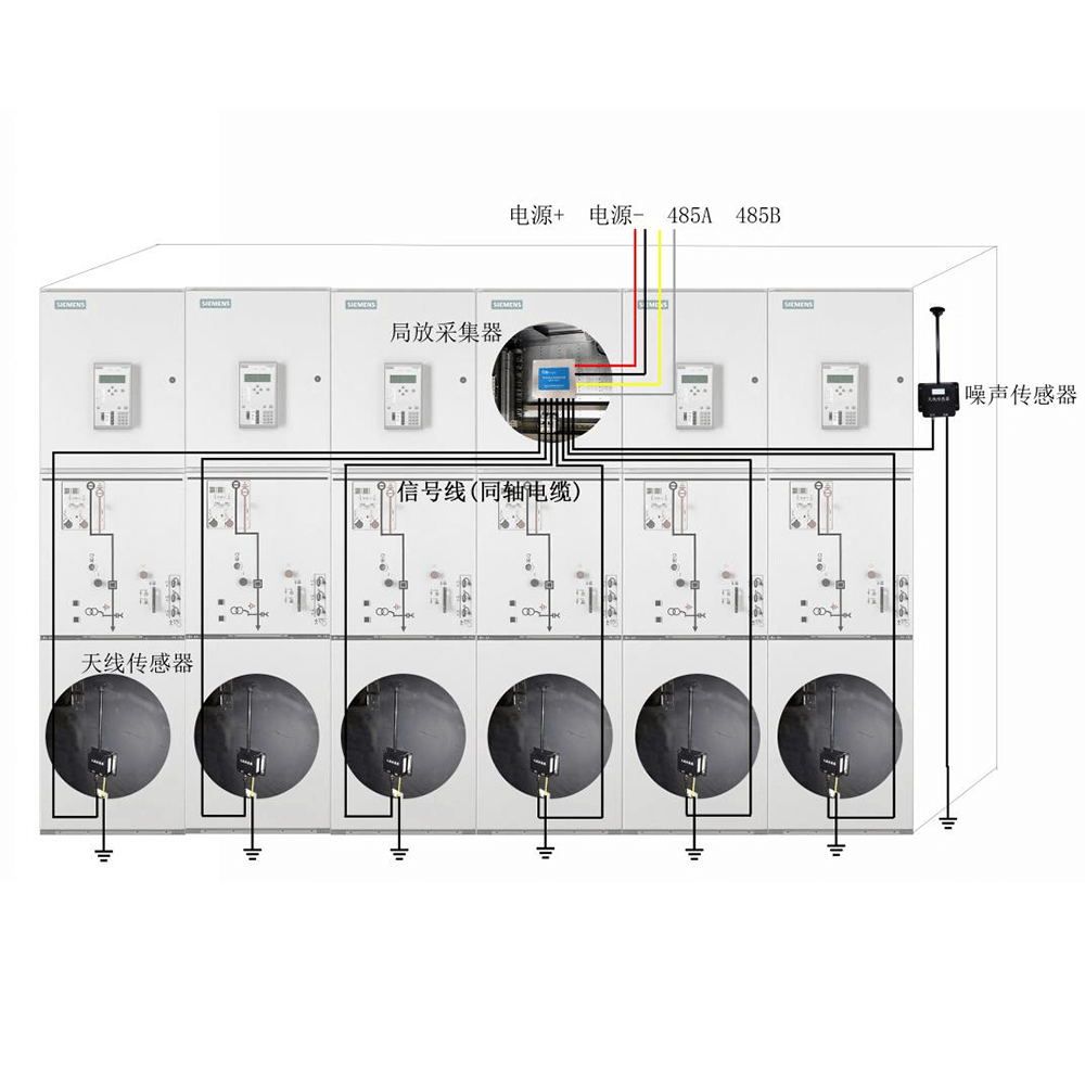 开关柜局放在线监测系统(HRT-JF)